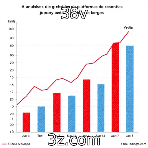 Análise do crescimento de plataformas de apostas online
